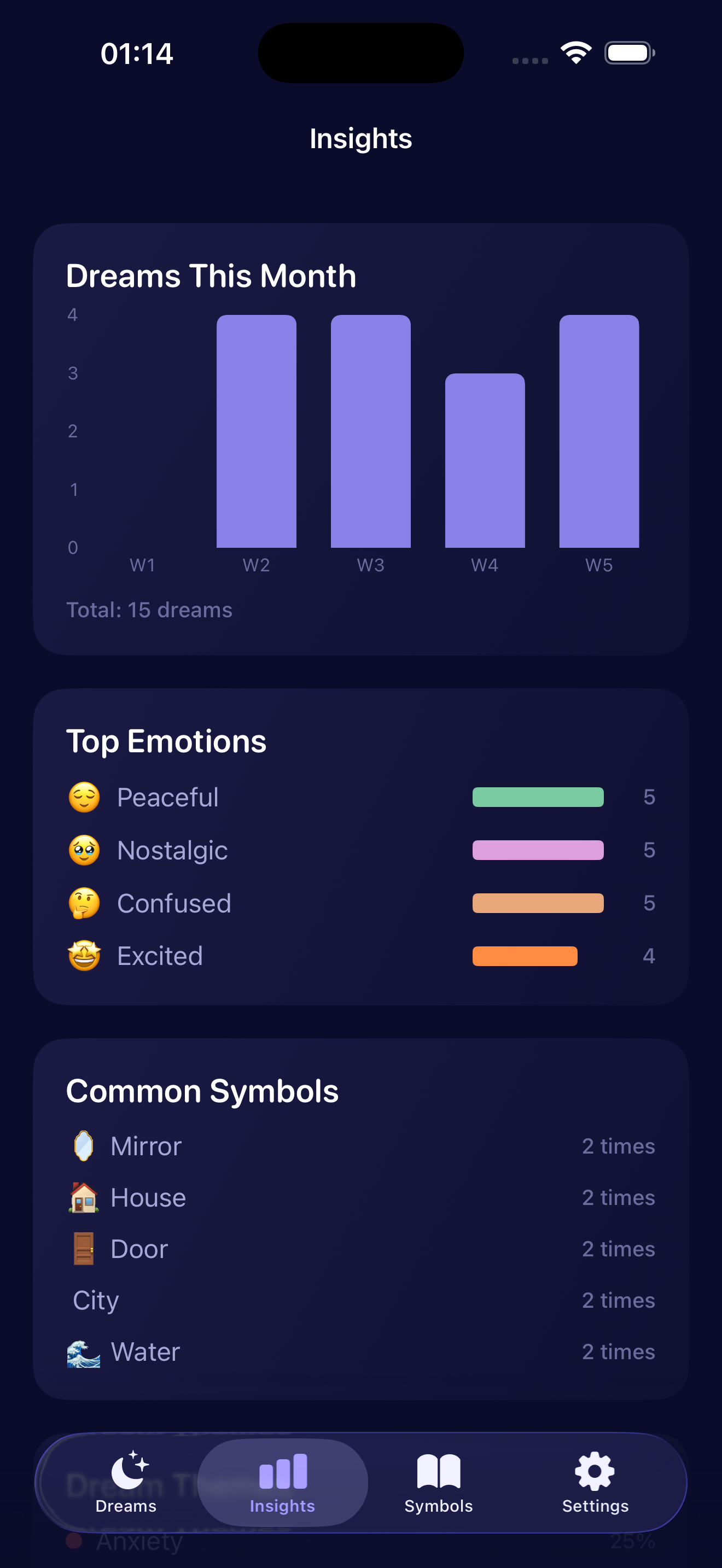 Dream statistics and insights